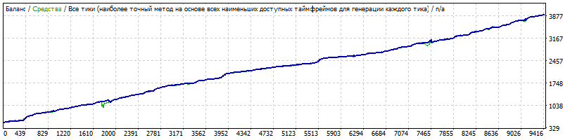 cr7 gbpusd m5 2018-2019.gif