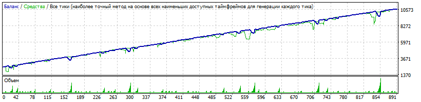 Filin.Alexander AUDCHF start 2500 USD_Hi_TP.gif