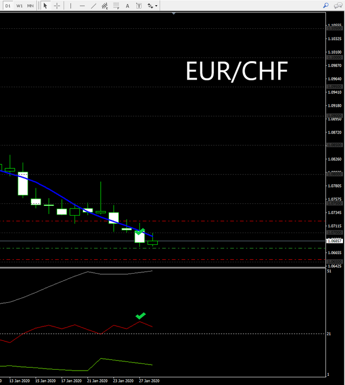 EURCHF_отложка.png