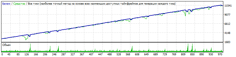 Filin.Alexander NZDCHF start 2500 USD_Hi_TP.gif