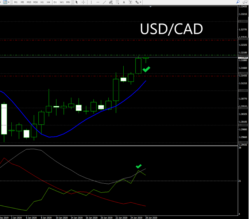 USDCAD_отложка.png