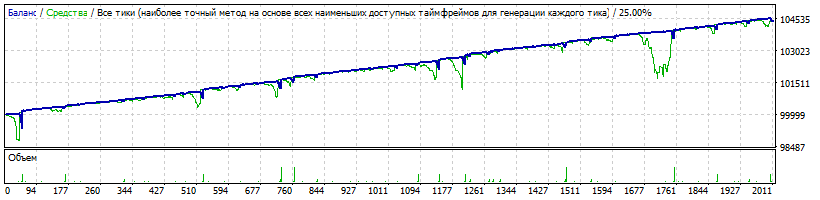 (EA) - Setka v1.43 - ADX-IMP - EURJPY - 2017-2019-M1-DD1116-P112-Aplari.gif