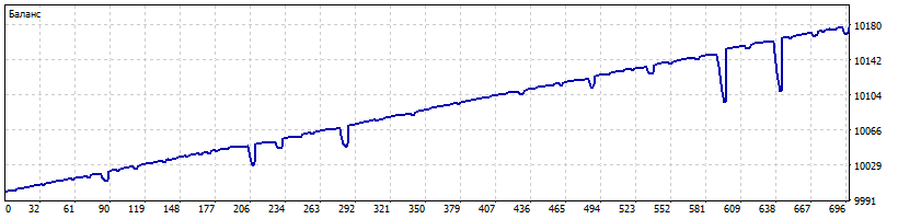 AUDCAD-ECN.png.84b34f2938c74950dc3121cf1e3778a7.png