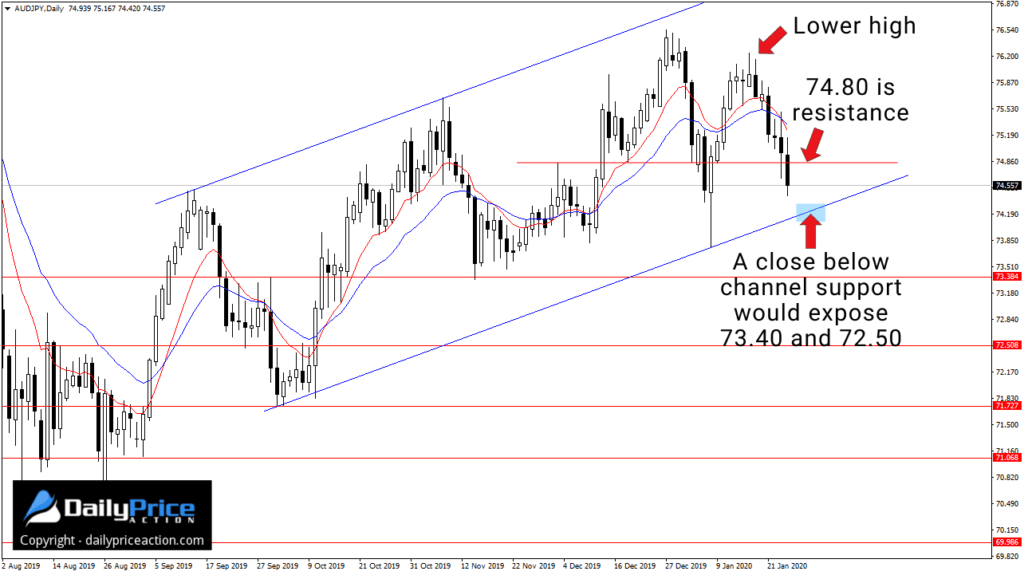 AUDJPY-daily-1.25.20-1-1024x575.png