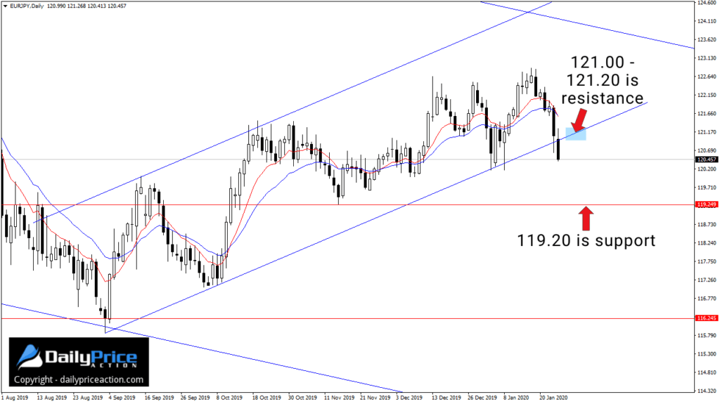 EURJPY-daily-1.25.20-1024x575.png