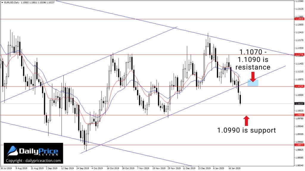 EURUSD-daily-1.jpg