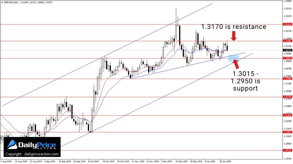 GBPUSD-daily-1.jpg