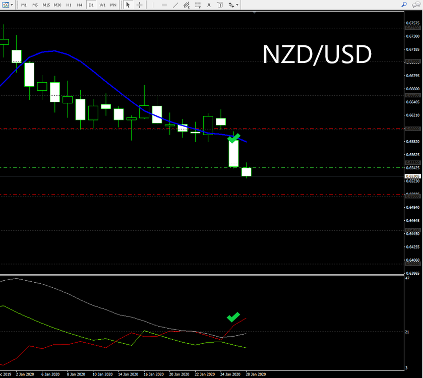 NZDUSD.png