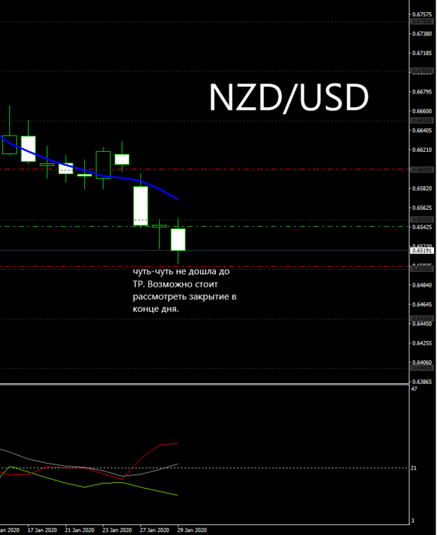 NZDUSD_2.png