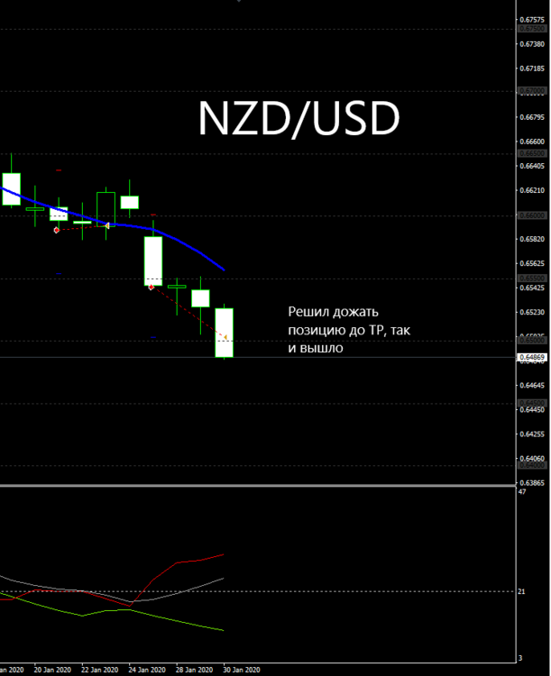 NZDUSD_3.png