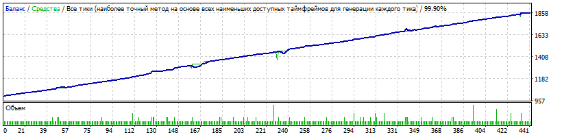QLT-EURCHF-M5-2015-2019-DD181.gif