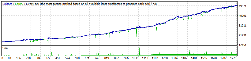 ShredderRusStupido_v1.5-EURUSD-M5-Example.gif