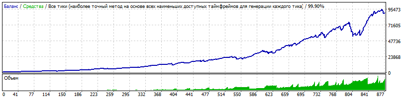 StrategyTester.gif.c1d1af34e27418ddf8263e46694a3c98.gif
