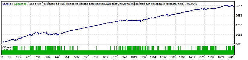 StrategyTester1.gif.68c9a559ba1532f7dce59d07ea3ca7f7.gif