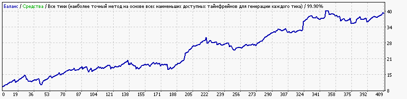 StrategyTester15.gif.5c5afc75ed541175bf4a2830390c5f38.gif