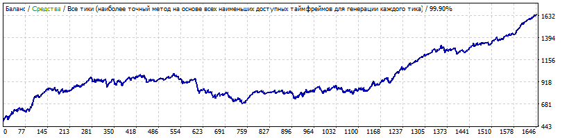 StrategyTester3.gif.305d0f6a46d78d643a58b641bcb9a709.gif