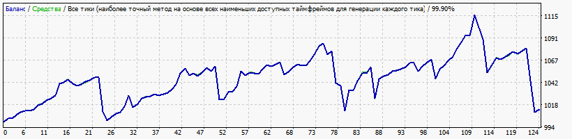 StrategyTester3.gif.5da8061d5d5655f23114af07771c7a1a.gif