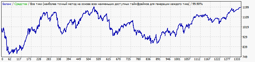 StrategyTester4.gif.fb9f54f381b72ce4bfd076ff2e3de88a.gif