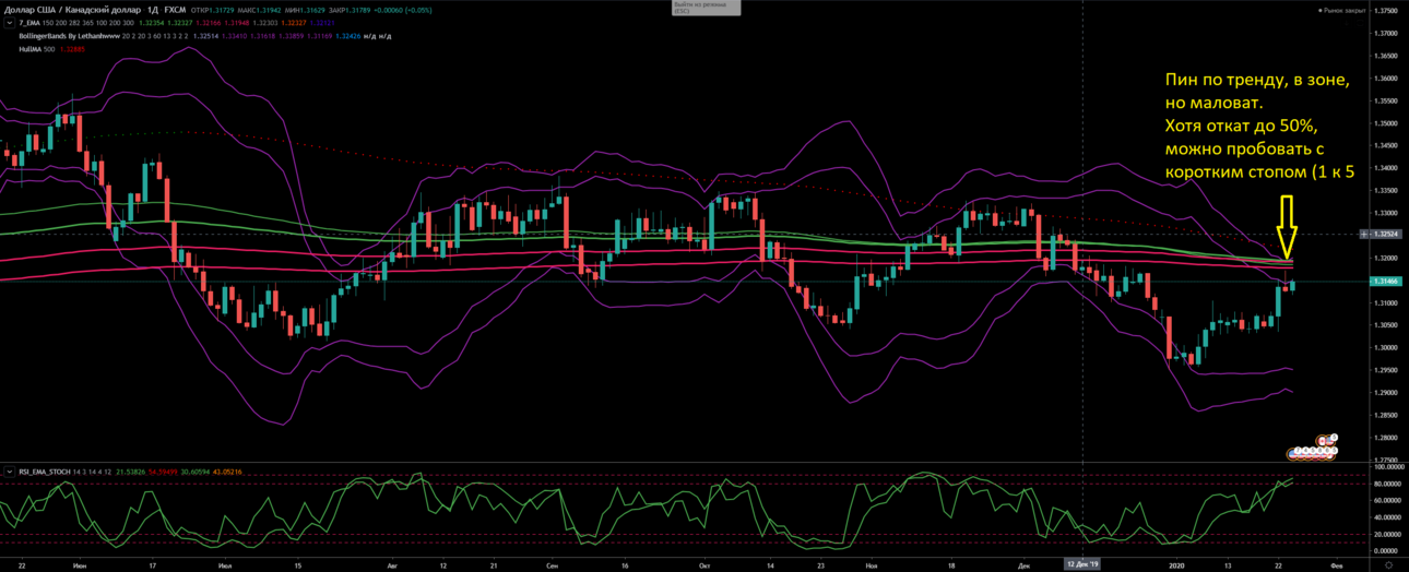 USDCAD.PNG