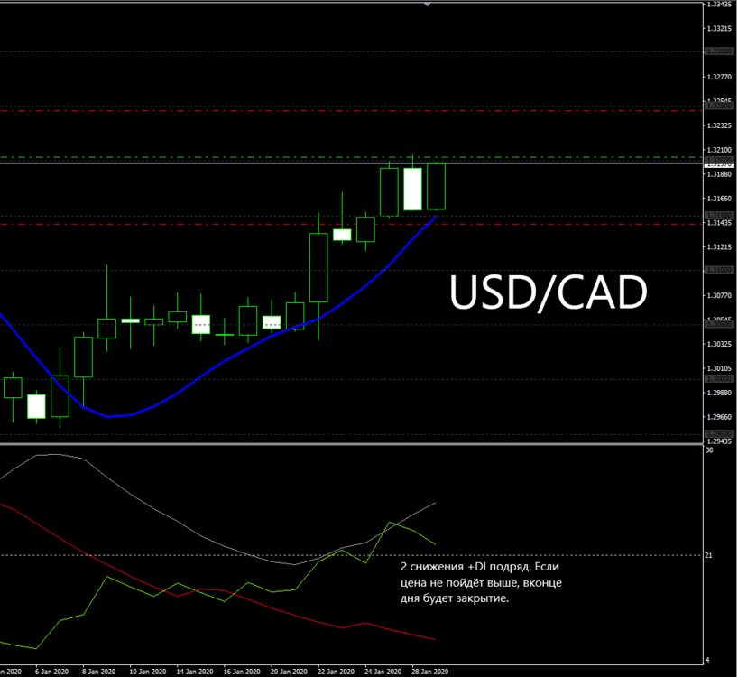 USDCAD_2.png