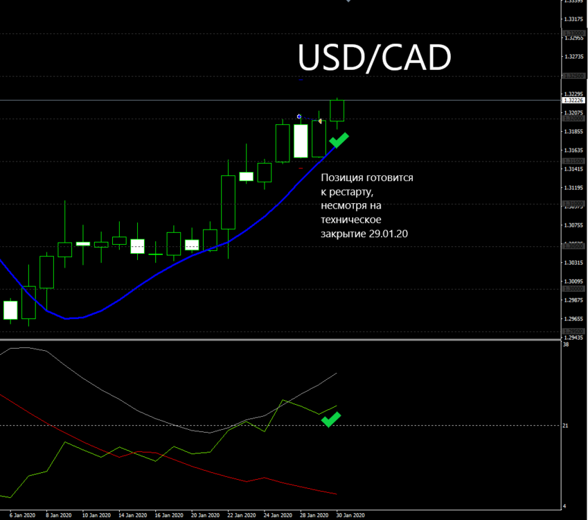 USDCAD_3.png