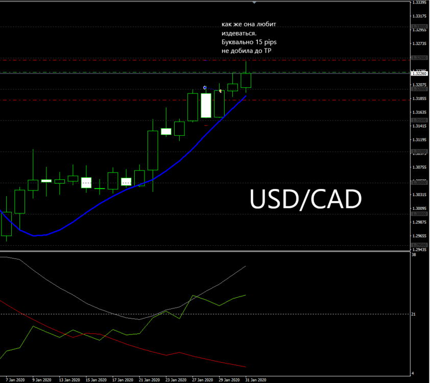 USDCAD_4.png