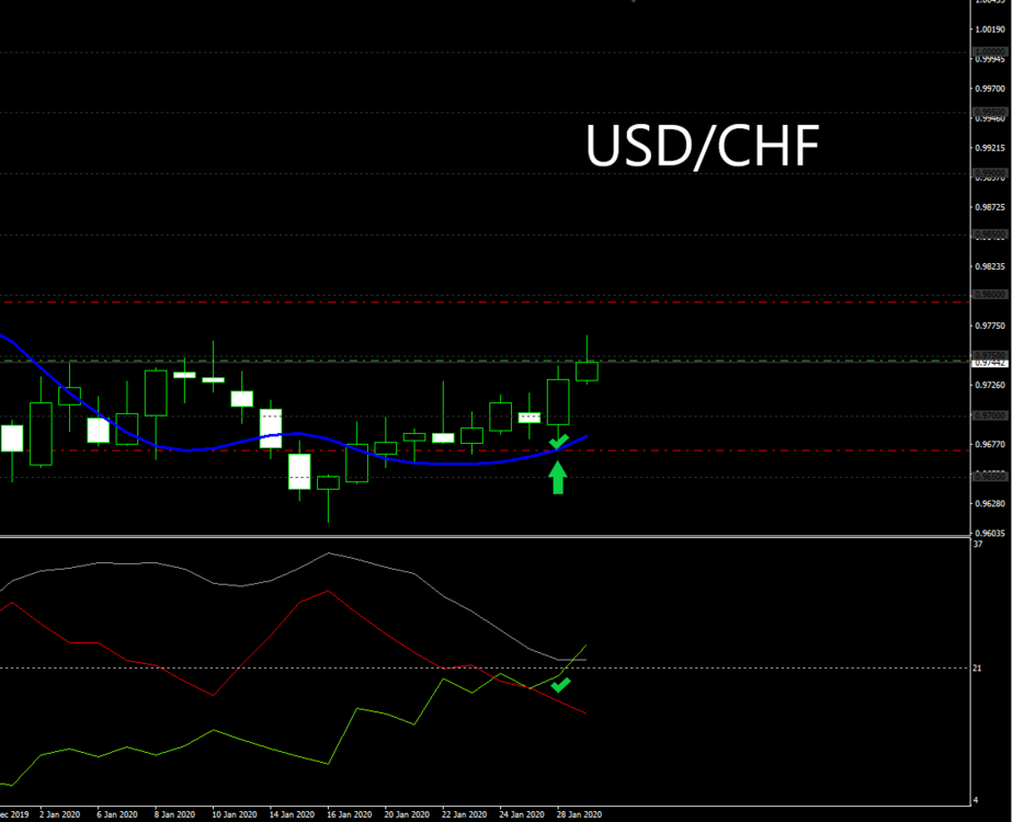 USDCHF.png
