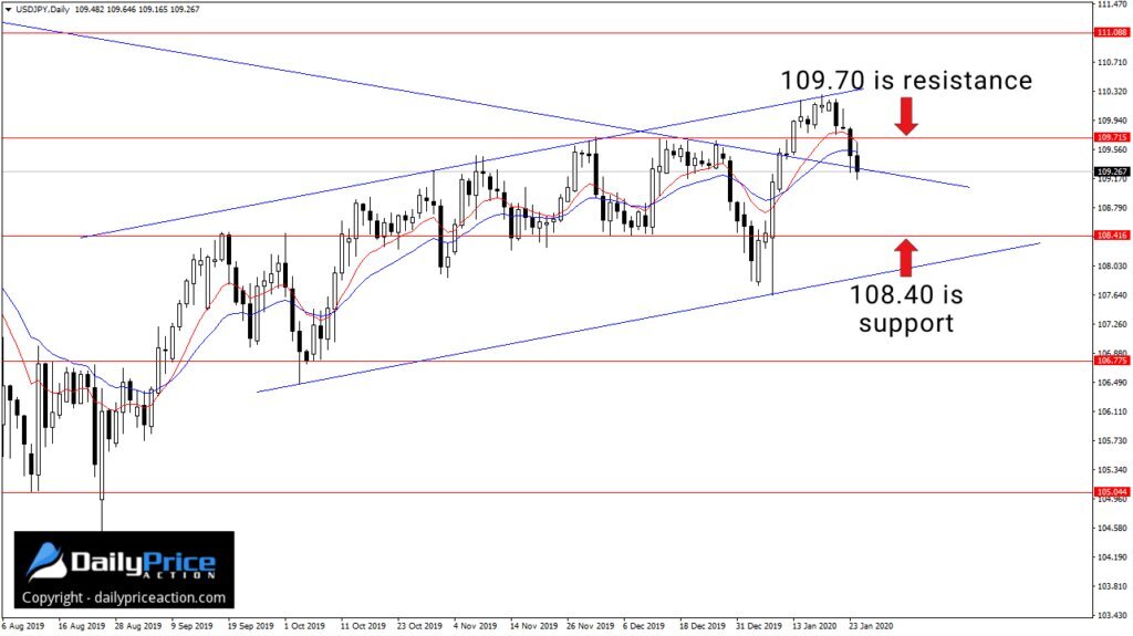 USDJPY-daily-1.jpg