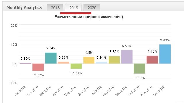 stabilPA-myfxbook2019.jpg.280e9c63a10c6bbc70a74f4e4272722e.jpg