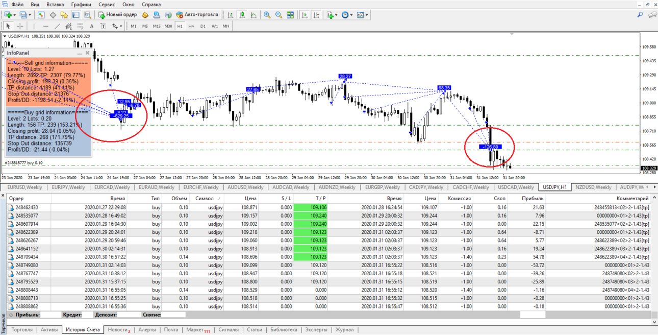 USDJPY H1 от 20200131 F4y.png