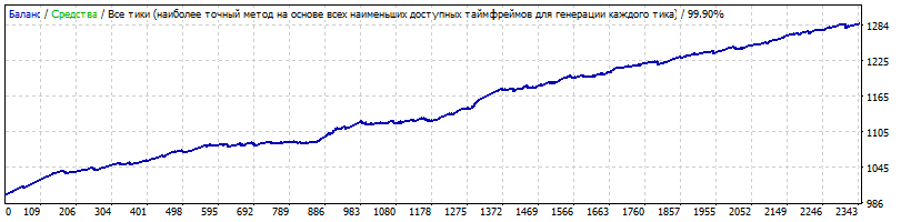 1101349535_IncognitoCloseScalper_EURCAD_M5_DD8_2012-2020.gif.f65e99e80bdc2fa6dc75481ac65f31e8.gif