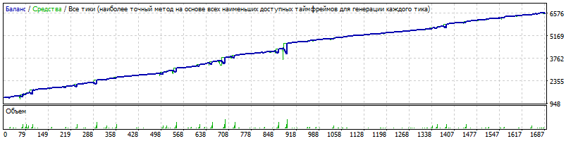1103030318_EA-Setkav1.43-audchf-M1-SAS117v1_15-19_DD916-retest_Defalt.gif.8165847e75a8ad7314c48410e843c2a9.gif