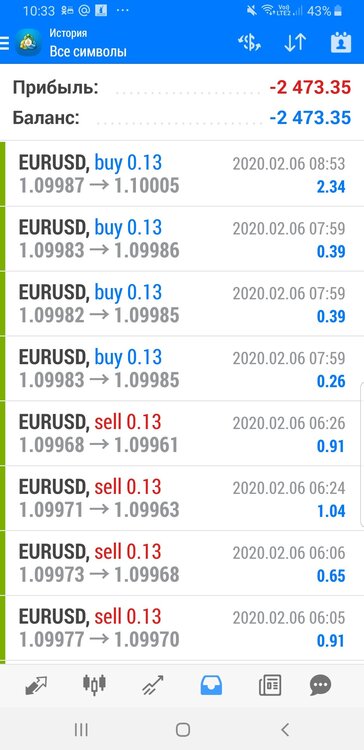 Screenshot_20200206-103348_MetaTrader 4.jpg
