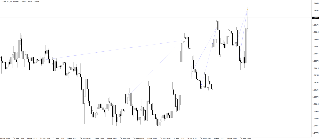 20200225eurusd-h1-alpari-international.png