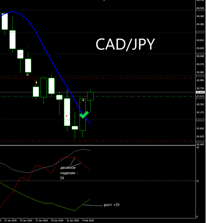 CADJPY_завершение и открытие.png
