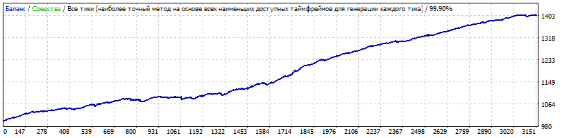 276556977_IncognitoCloseScalper_EURAUD_M5_DD14_2012-2020.gif.91123eef050461859fabadfd1d9b10fc.gif