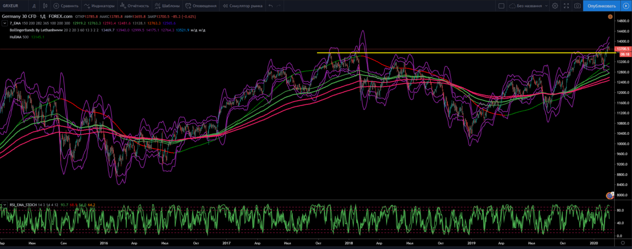 DAX D1 2.PNG