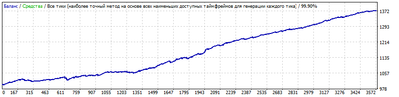 826800777_IncognitoCloseScalper_EURAUD_M5_DD19_2012-2020.gif.2696f4511f46c50c48e3d21c8574bfd2.gif