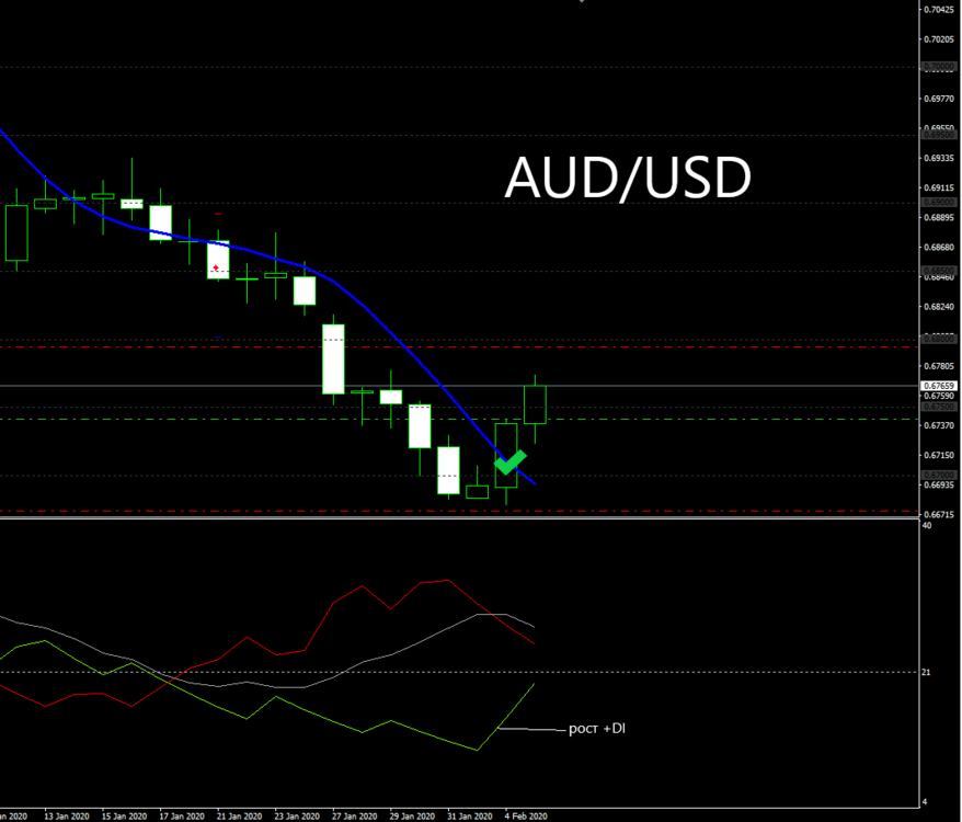 AUDUSD.png
