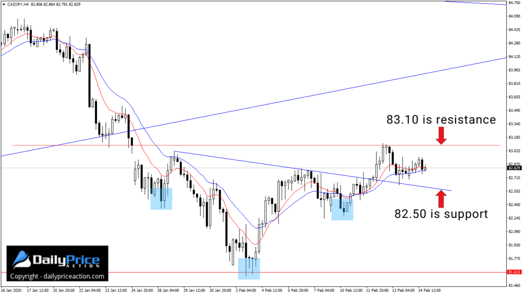 CADJPY-daily-2.16.20-1024x577.png