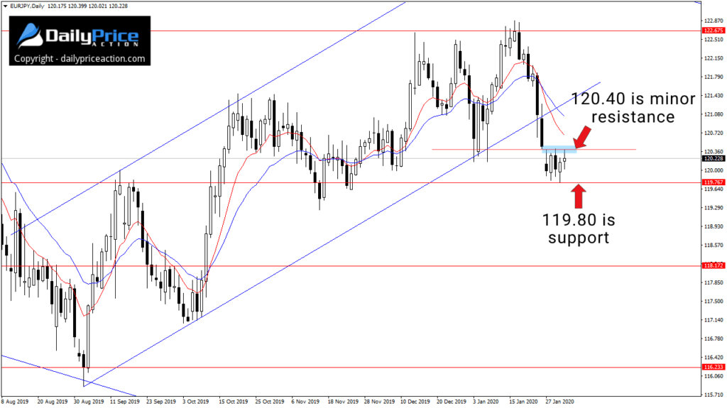 EURJPY-daily-2.jpg