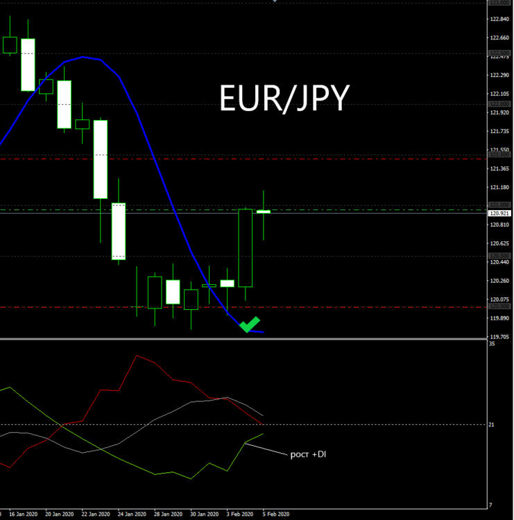 EURJPY.png