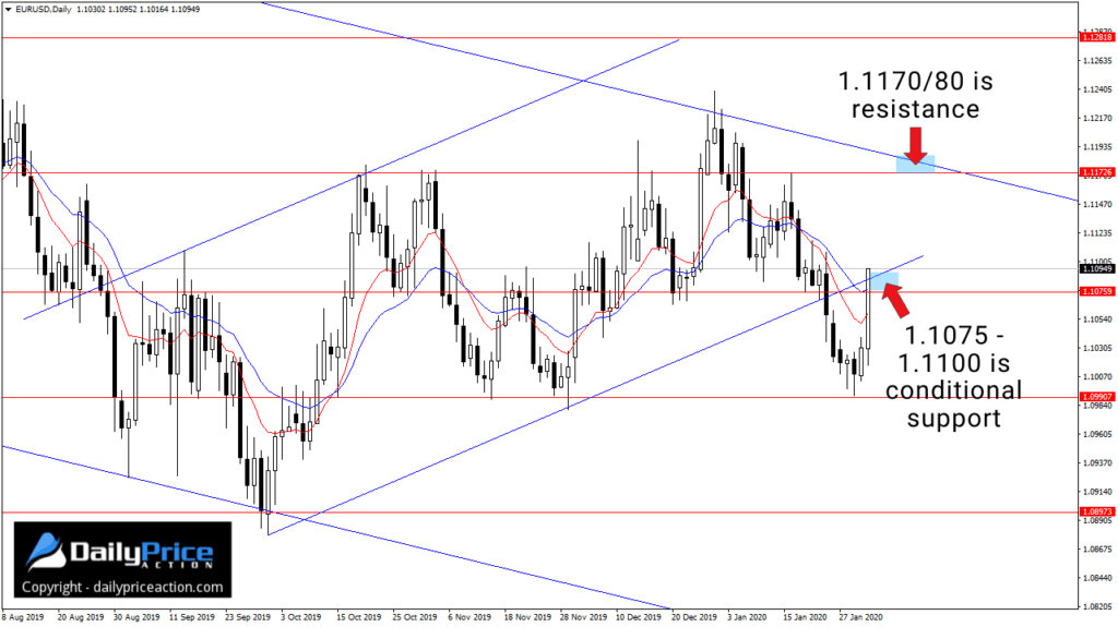 EURUSD-daily-2.jpg