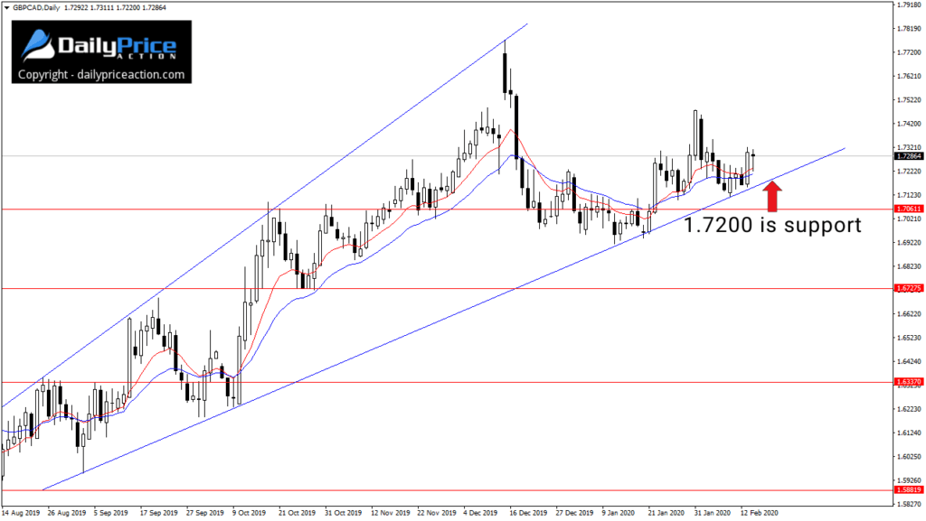GBPCAD-daily-2.16.20-1024x577.png