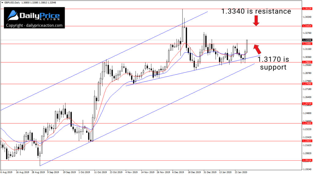 GBPUSD-daily-2.jpg