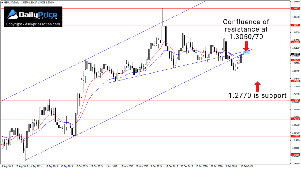 GBPUSD-daily-2.16.20-1024x577.png