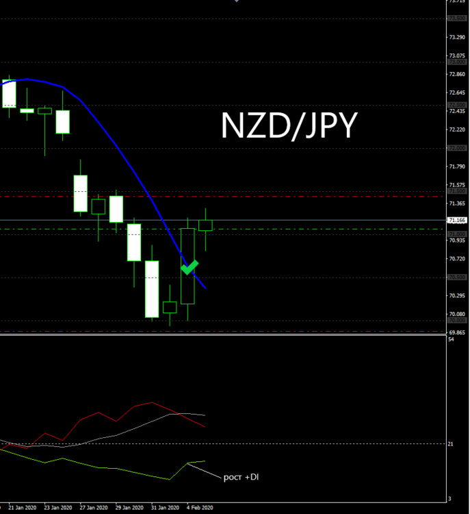 NZDJPY.png