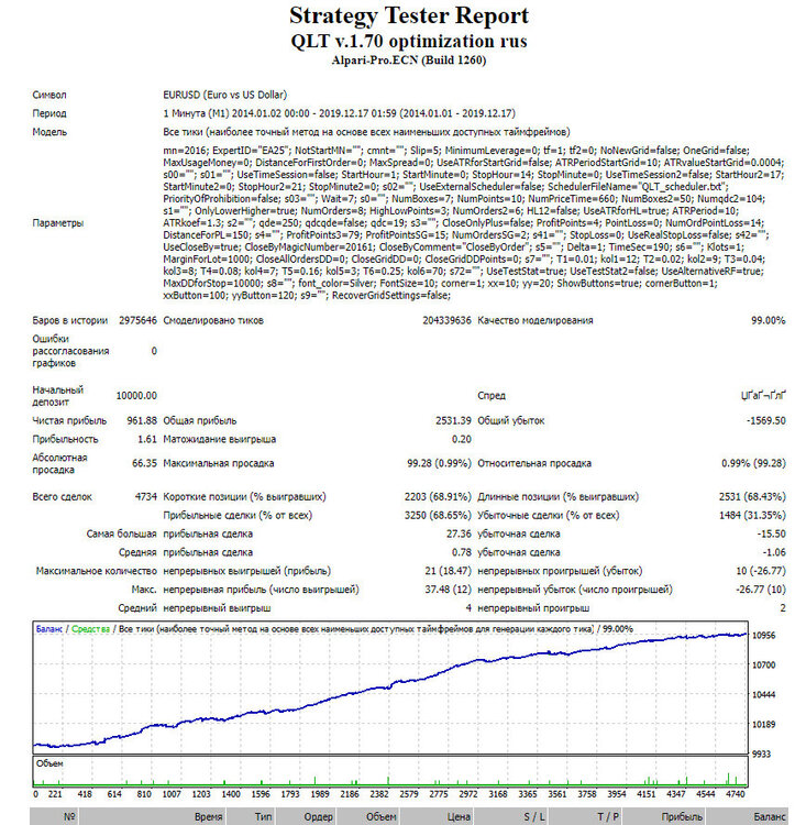 QLT-EURUSD-M1.thumb.jpg.161c2e1ccfcb876eeaadc4e0f18756fb.jpg