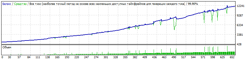 StrategyTester.gif.b17078153f98ee8a3cdc3fe4c02a1b77.gif