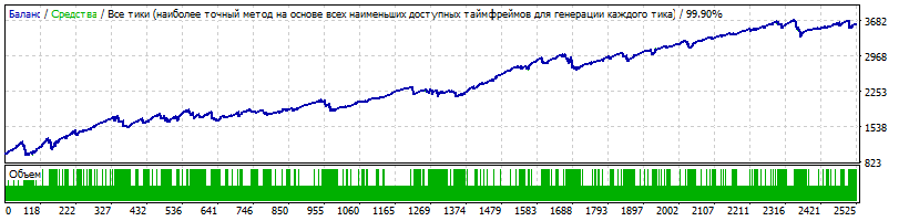 StrategyTester.gif.fd7fb353baacf0bf33c3dcccb30d0a20.gif